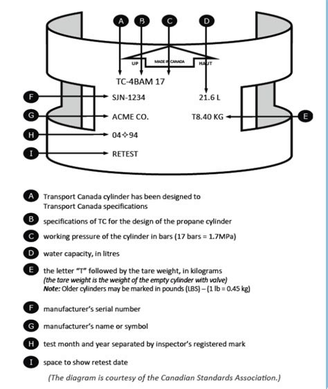 lpg bottle test date|propane bottle requalification guidelines.